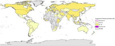 Gender Imbalance and Spatiotemporal Patterns of Contributions to Citizen Science Projects: The Case of Zooniverse